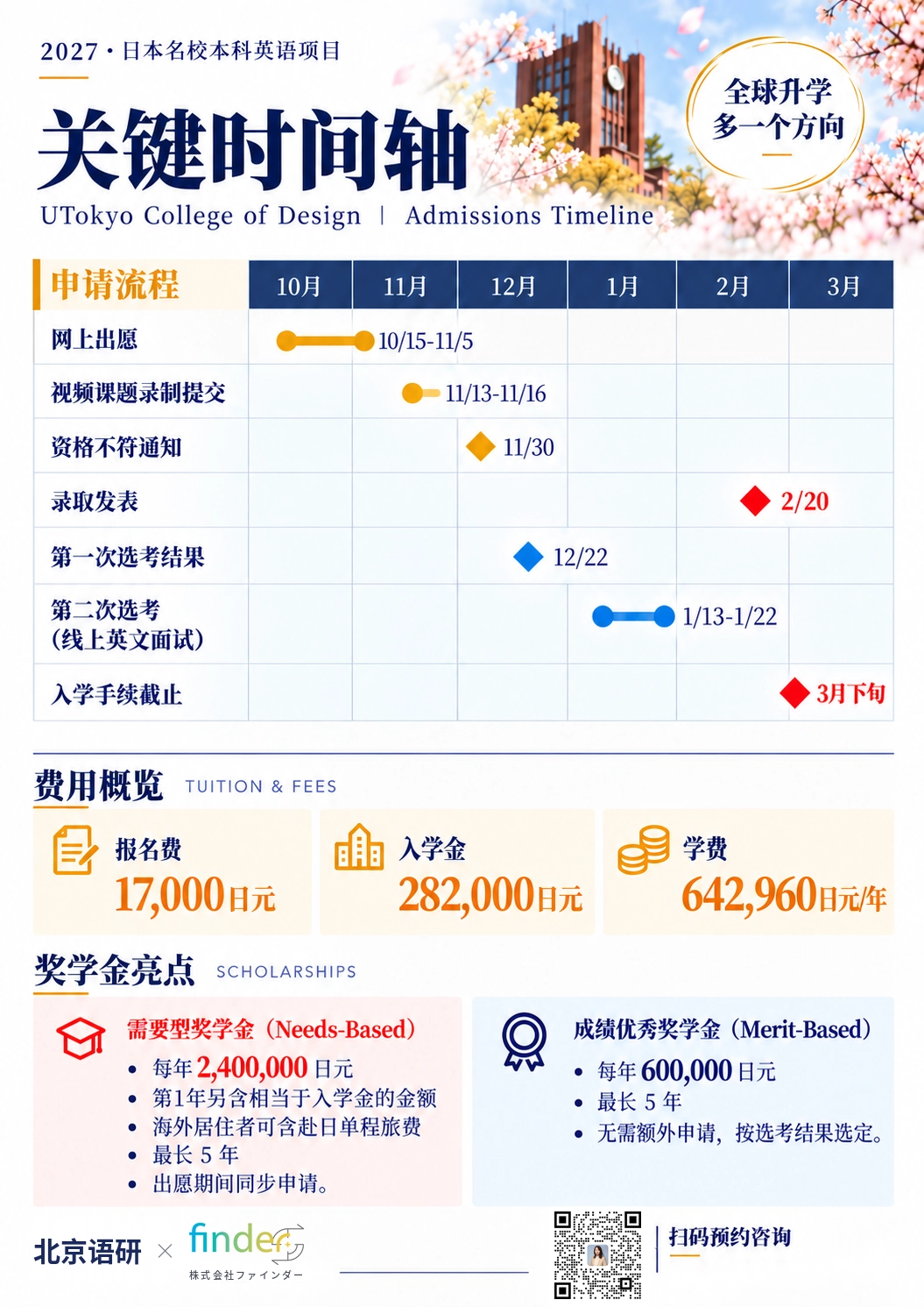 东京大学设计学院 2027 招生海报 04