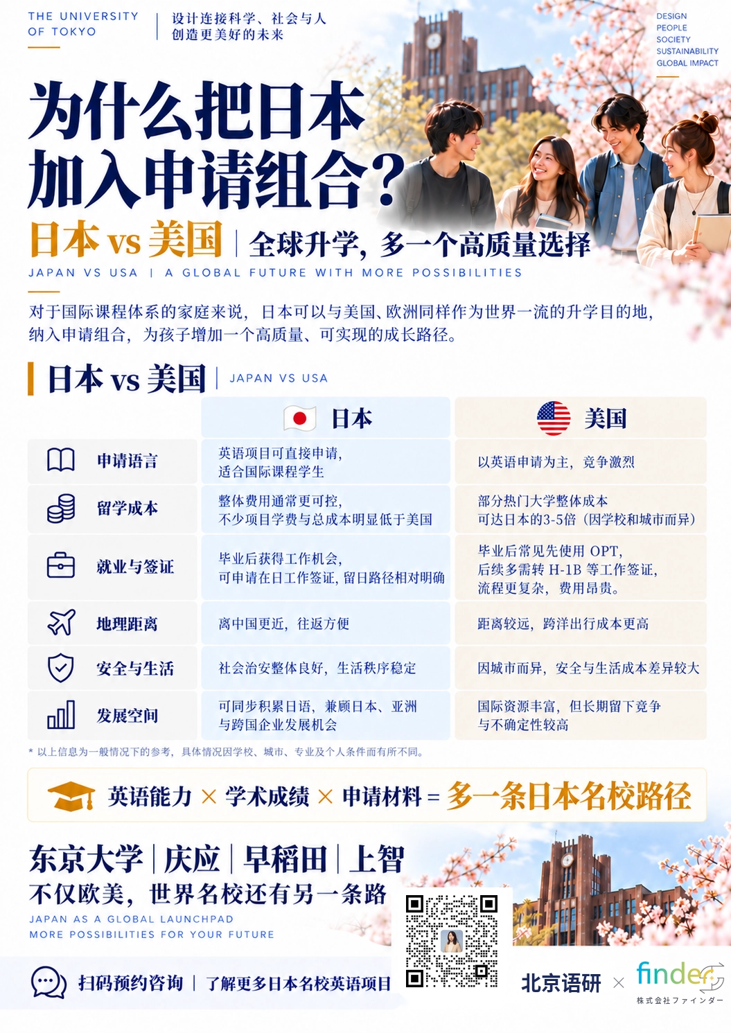东京大学设计学院 2027 招生海报 05