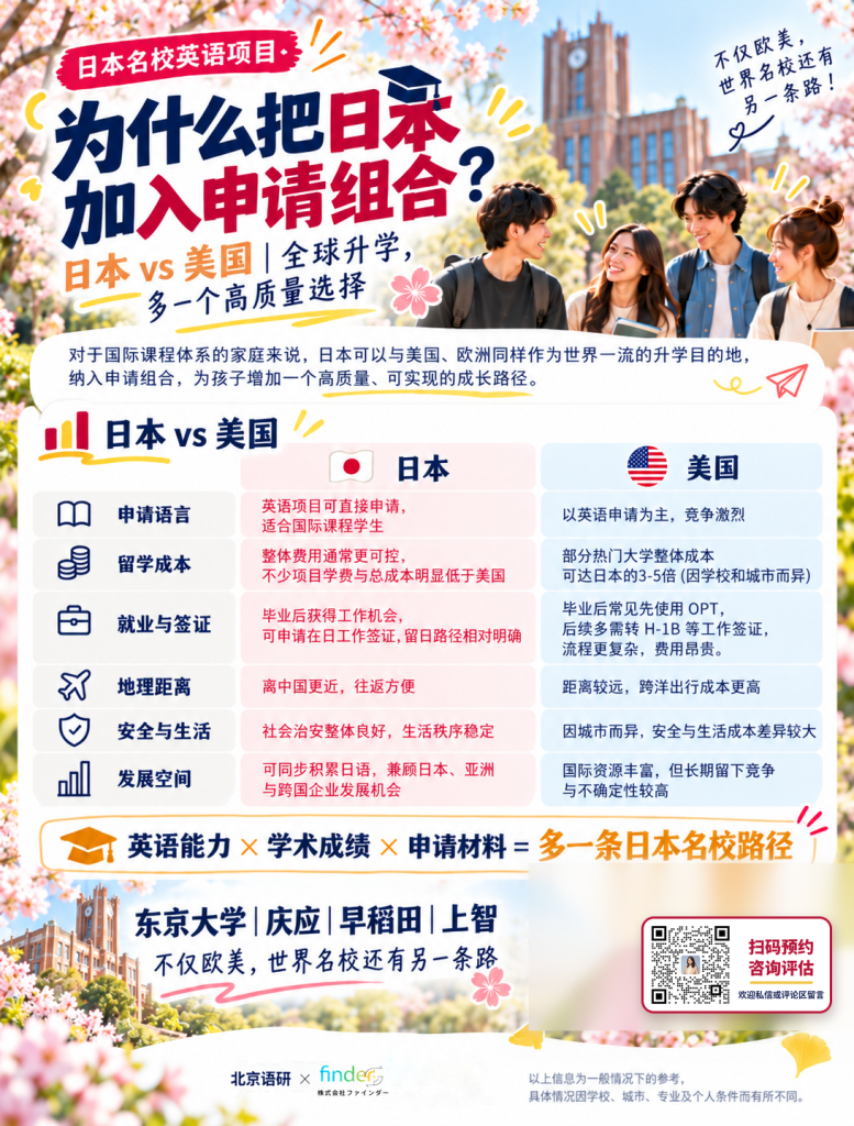 早稻田大学理工全英文本科 2027 招生海报 5